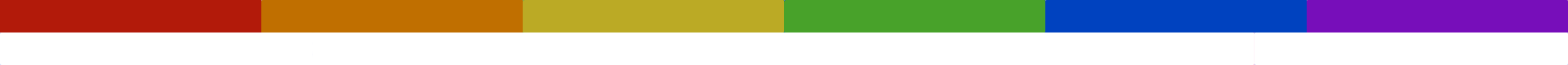 RF